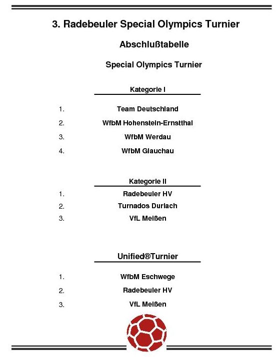 Paltzierungen des 3. Radebeuler Special Olympics Turnier